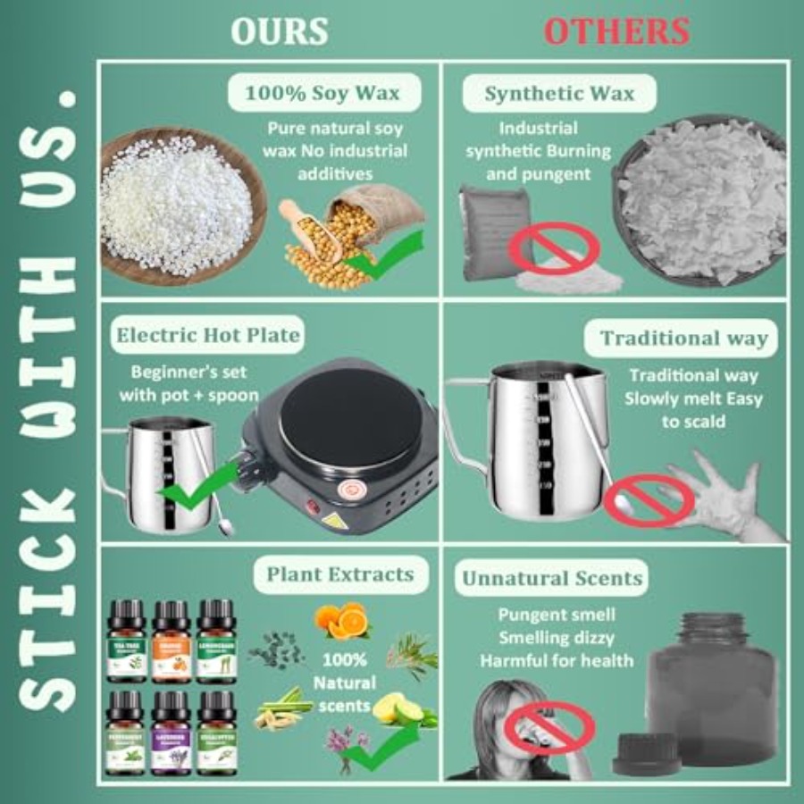 Candle Making Kit for Adults w – обзор и цена Candle Making Kit For Adults