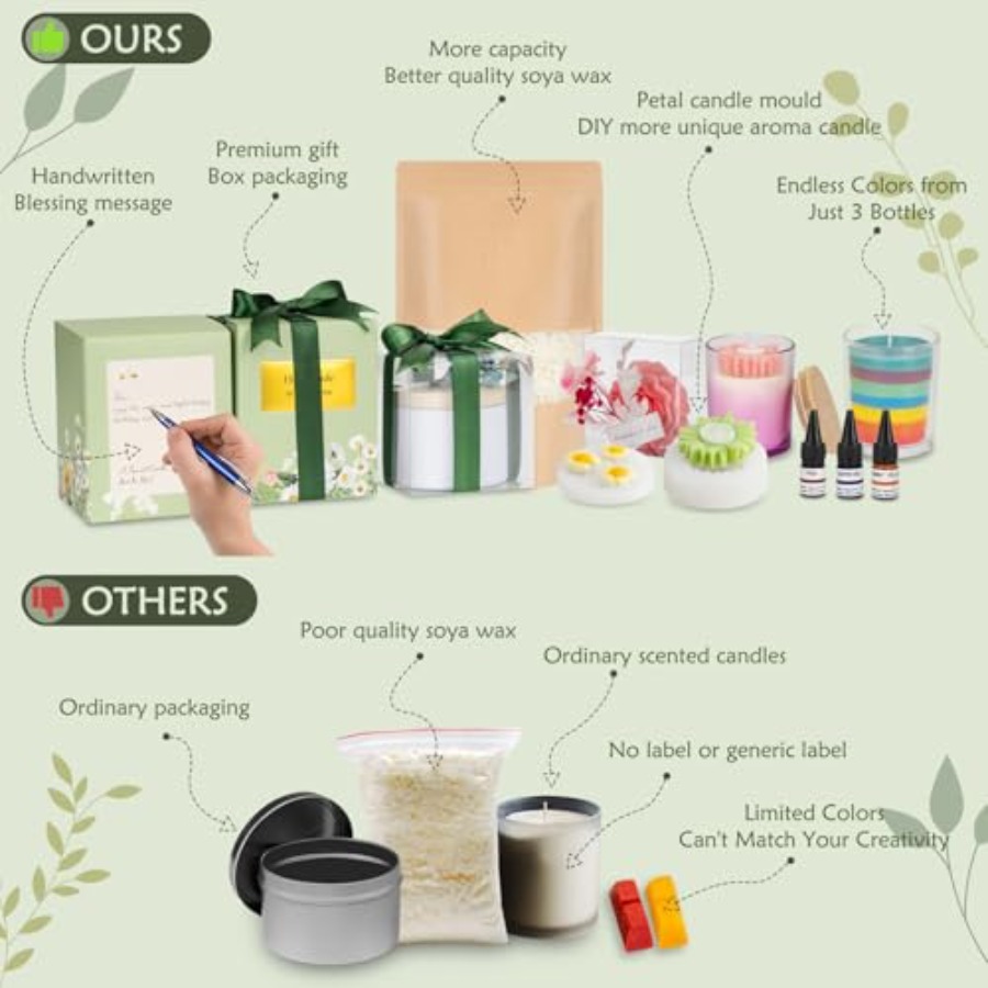 Candle Making Kit for Adults B – обзор и цена Candle Making Kit For Adults